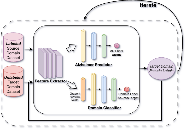 IAST Pipeline